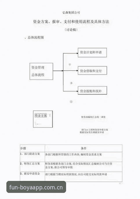 博亚娱乐充值使用技巧完整指南：安全高效的资金管理方案